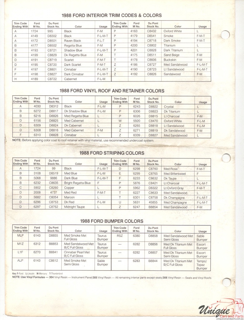 1988 Ford Paint Charts DuPont 6
